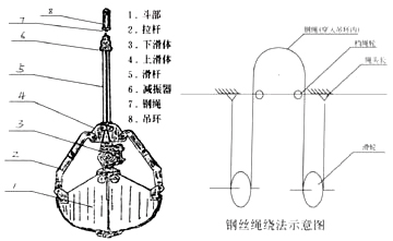 抓斗大王包起帆_抓斗组成部分介绍