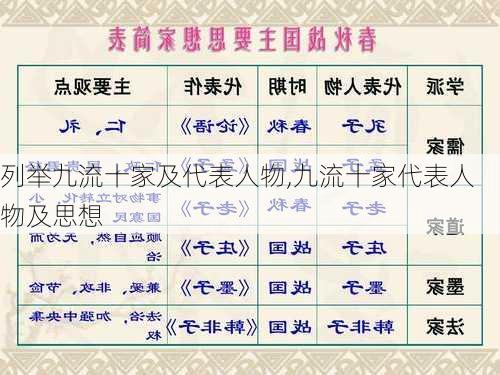 列举九流十家及代表人物,九流十家代表人物及思想