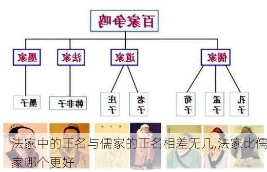 法家中的正名与儒家的正名相差无几,法家比儒家哪个更好