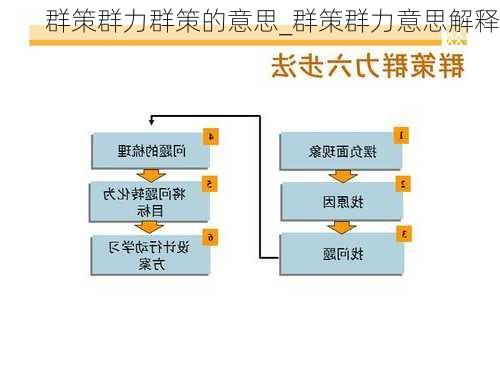 群策群力群策的意思_群策群力意思解释