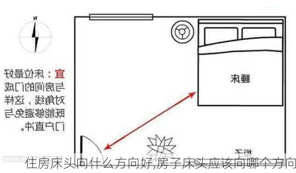 住房床头向什么方向好,房子床头应该向哪个方向