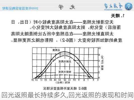 回光返照最长持续多久,回光返照的表现和时间