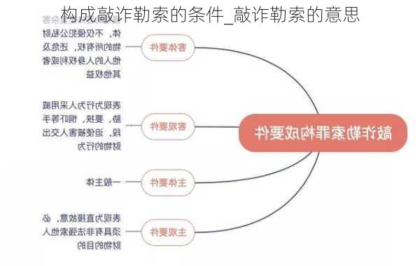 构成敲诈勒索的条件_敲诈勒索的意思