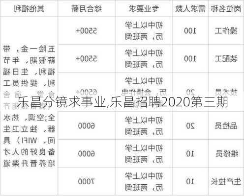 乐昌分镜求事业,乐昌招聘2020第三期