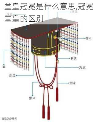 堂皇冠冕是什么意思,冠冕堂皇的区别