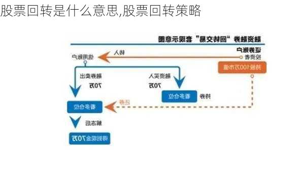 股票回转是什么意思,股票回转策略