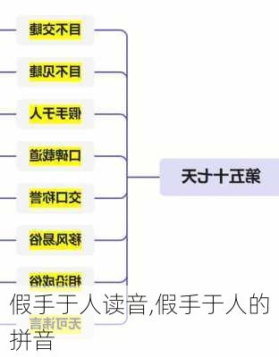 假手于人读音,假手于人的拼音