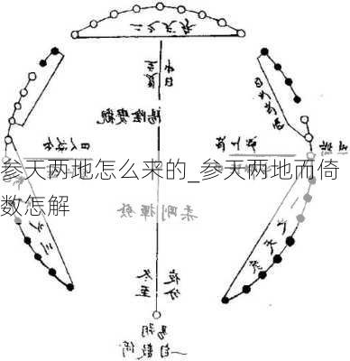 参天两地怎么来的_参天两地而倚数怎解