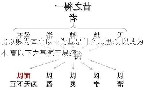 贵以贱为本高以下为基是什么意思,贵以贱为本 高以下为基源于易经