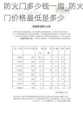 防火门多少钱一扇_防火门价格最低是多少