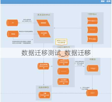 数据迁移测试_数据迁移