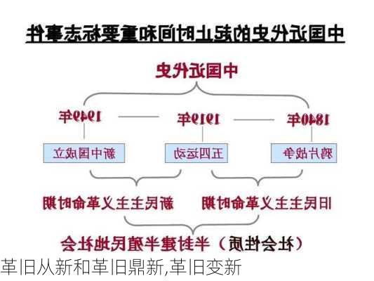 革旧从新和革旧鼎新,革旧变新