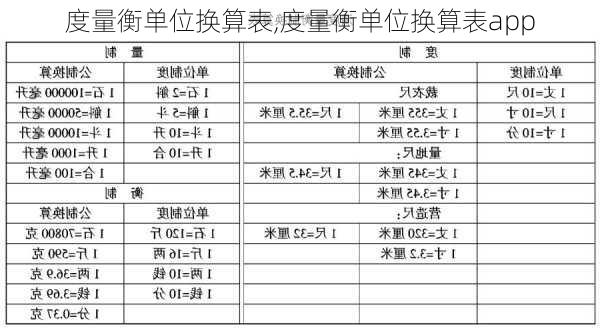 度量衡单位换算表,度量衡单位换算表app