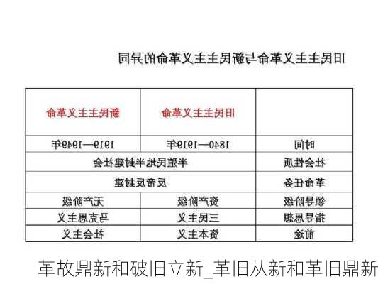 革故鼎新和破旧立新_革旧从新和革旧鼎新