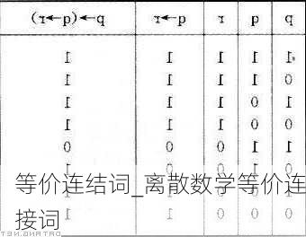 等价连结词_离散数学等价连接词