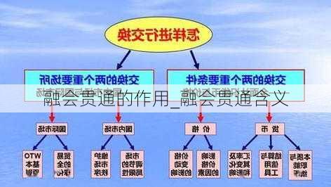 融会贯通的作用_融会贯通含义