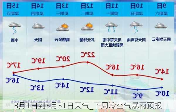 3月1日到3月31日天气_下周冷空气暴雨预报