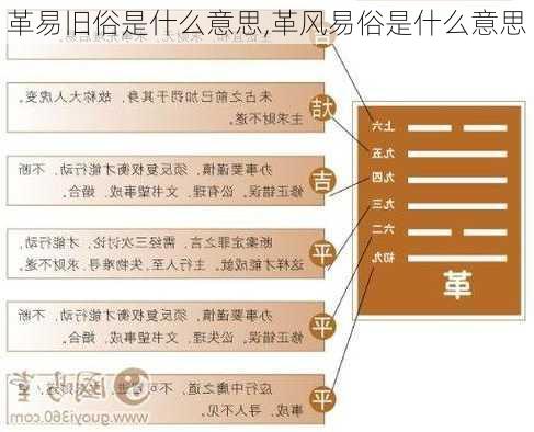 革易旧俗是什么意思,革风易俗是什么意思