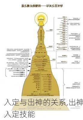 入定与出神的关系,出神入定技能