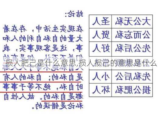 损人肥己是什么意思,损人损己的意思是什么