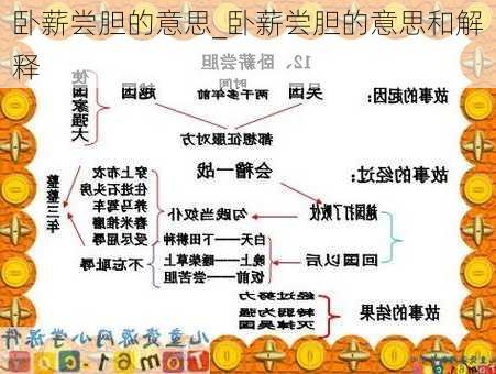 卧薪尝胆的意思_卧薪尝胆的意思和解释