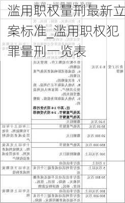 滥用职权量刑最新立案标准_滥用职权犯罪量刑一览表