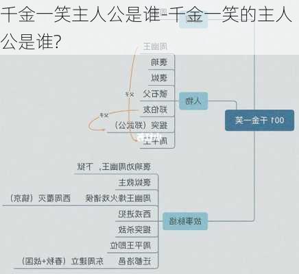 千金一笑主人公是谁-千金一笑的主人公是谁?